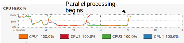 CPU history