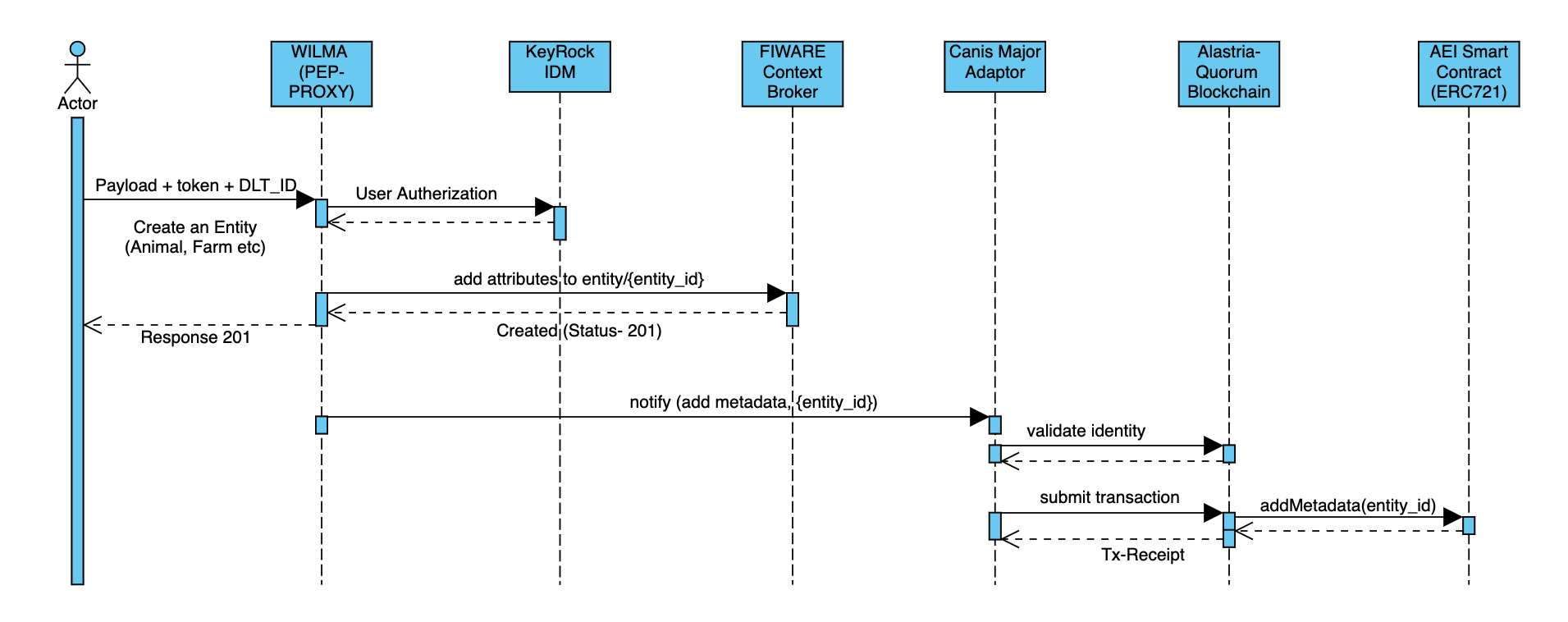 Adding Metadata