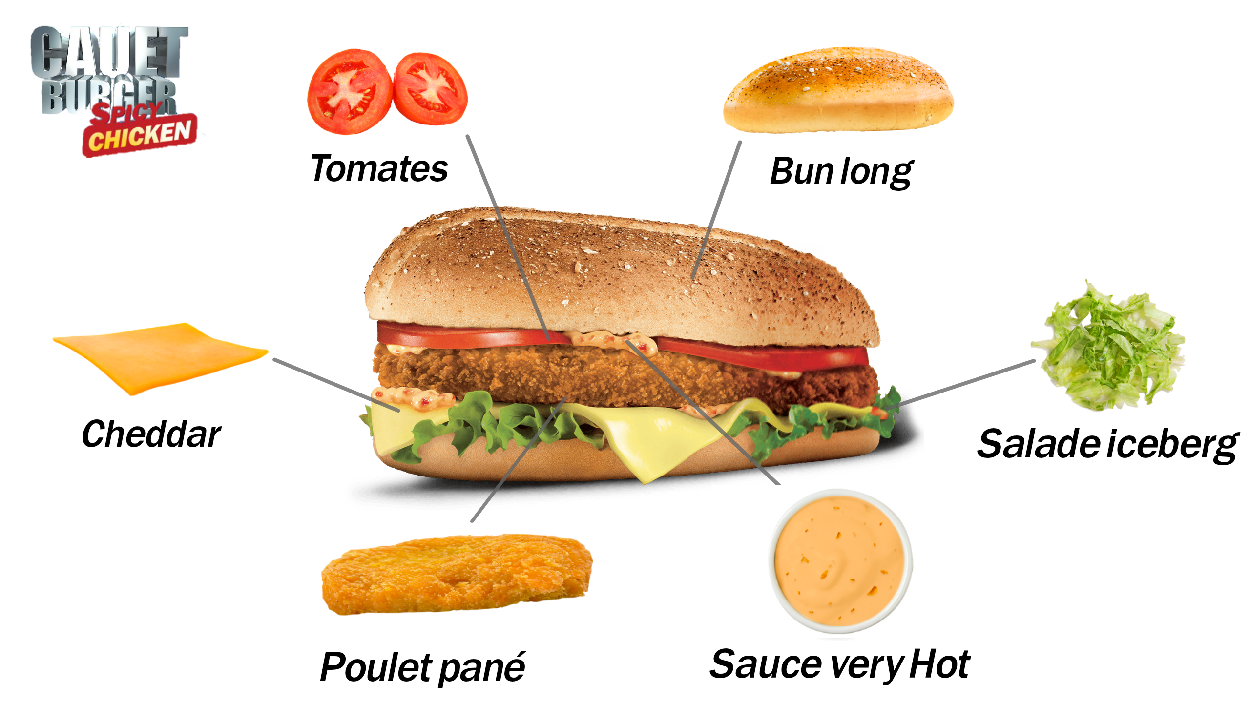 Les ingrédients du Cauet Burger Spicy Chicken