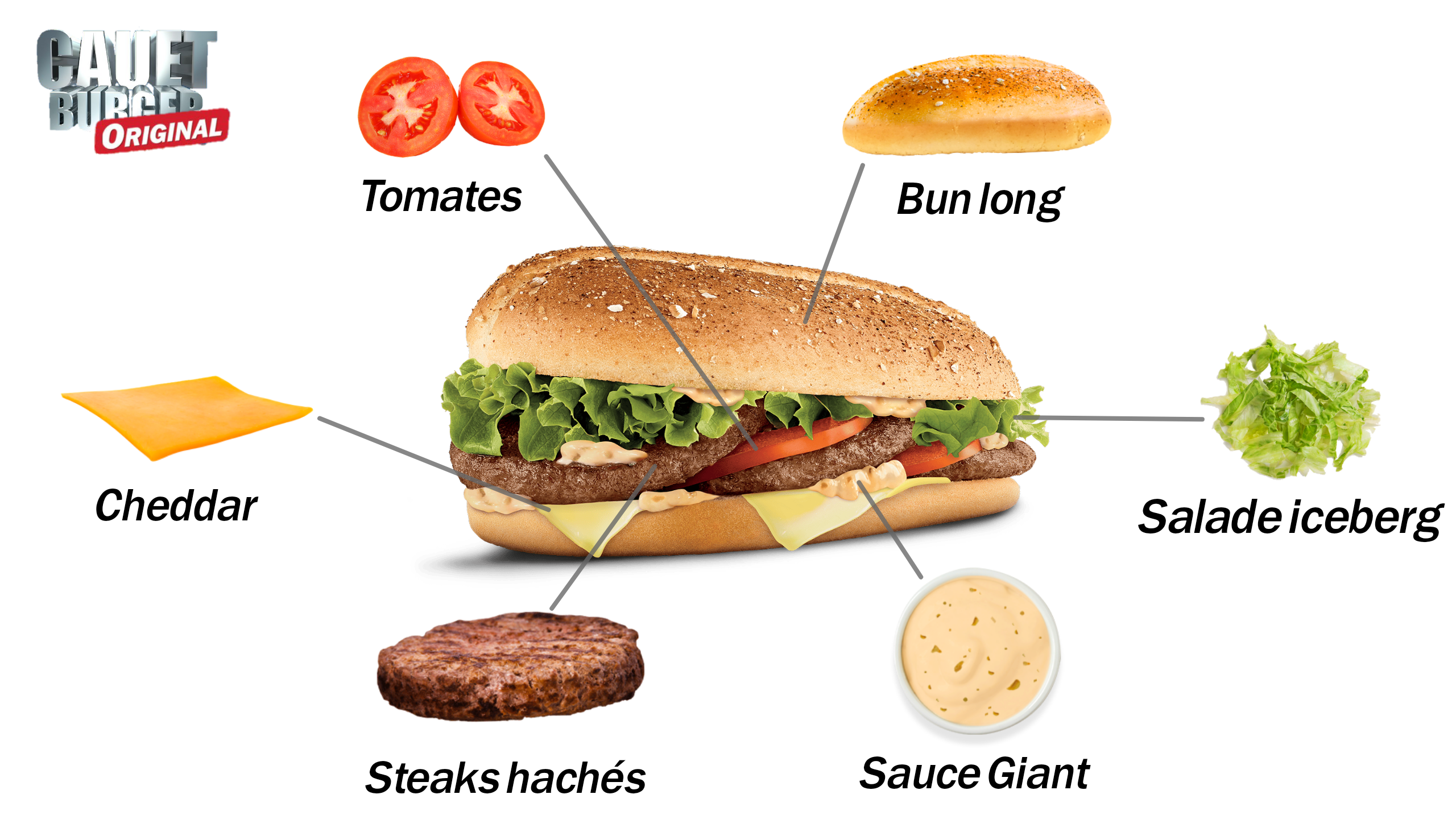 Les ingrédients du Cauet Burger Original