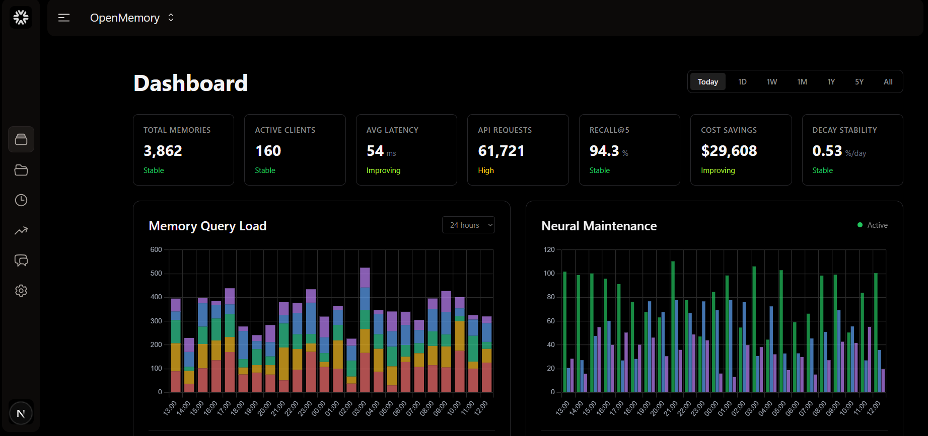 OpenMemory dashboard