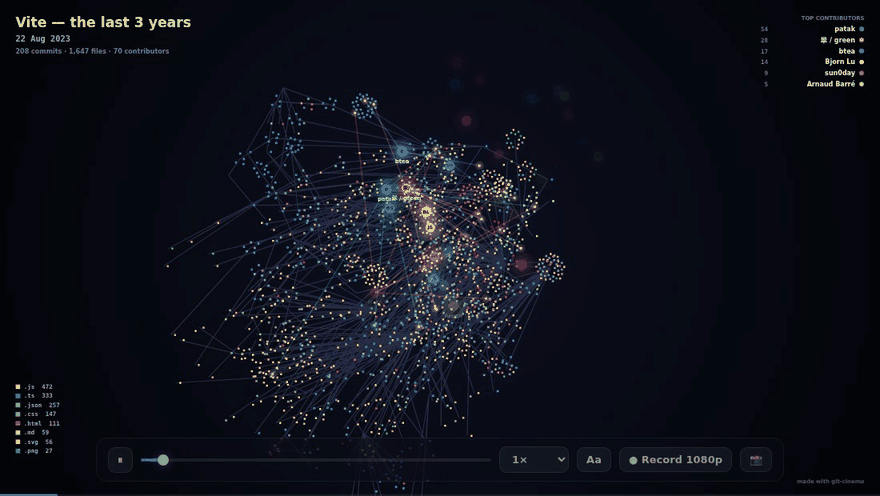 git-cinema playing three years of Vite history