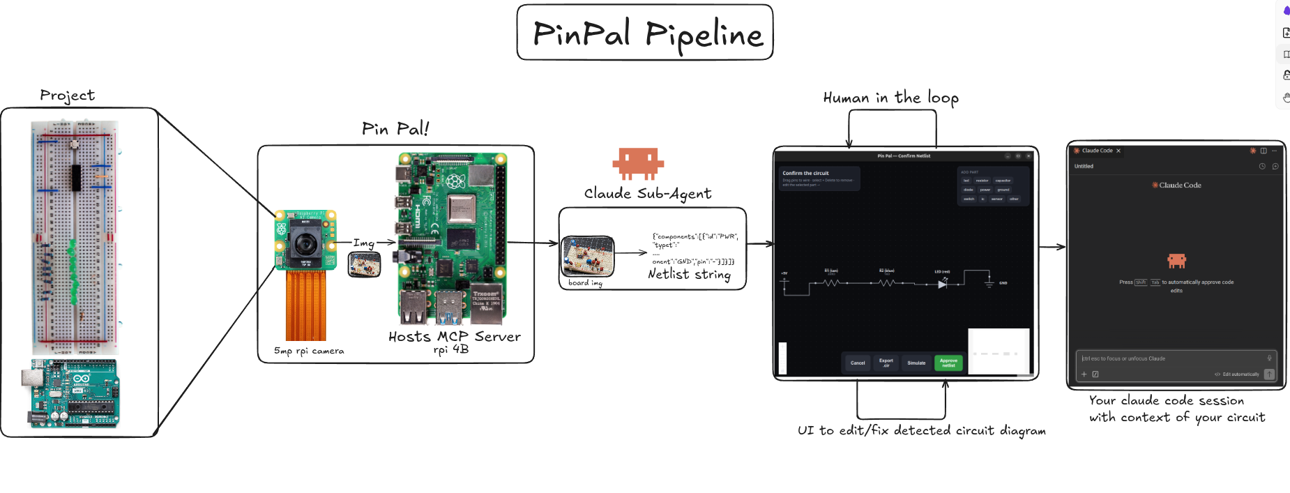 Pin Pal pipeline