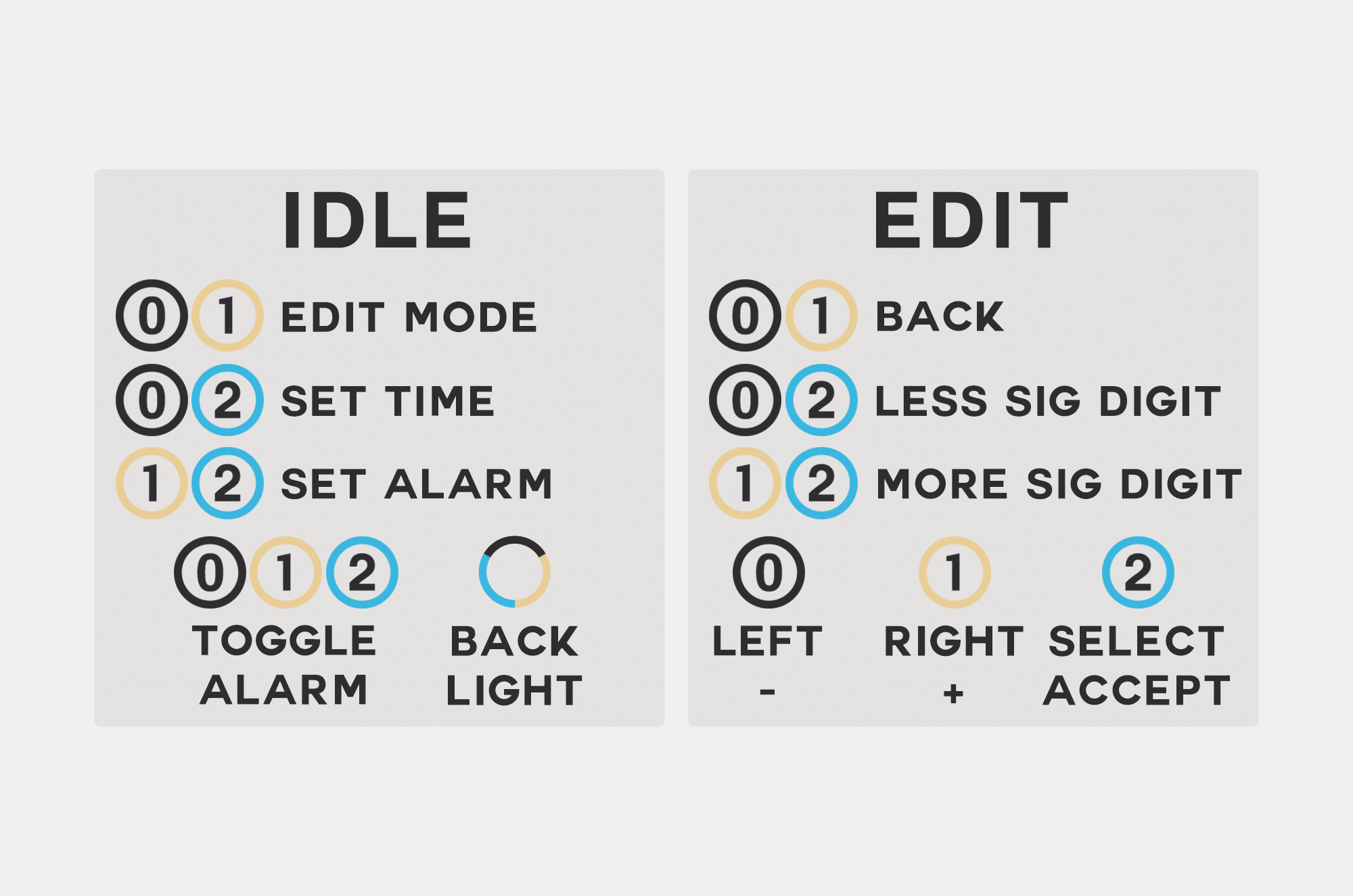 Button Guide