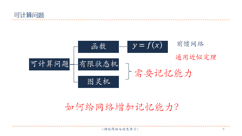 问题与模型