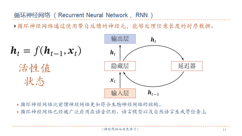 Simple Recurrent Network