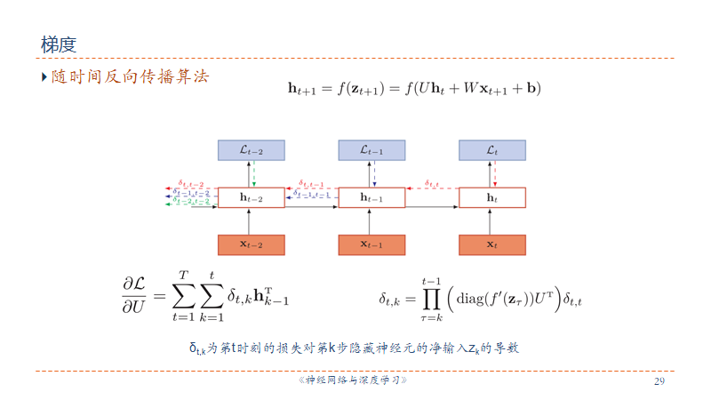 参数学习