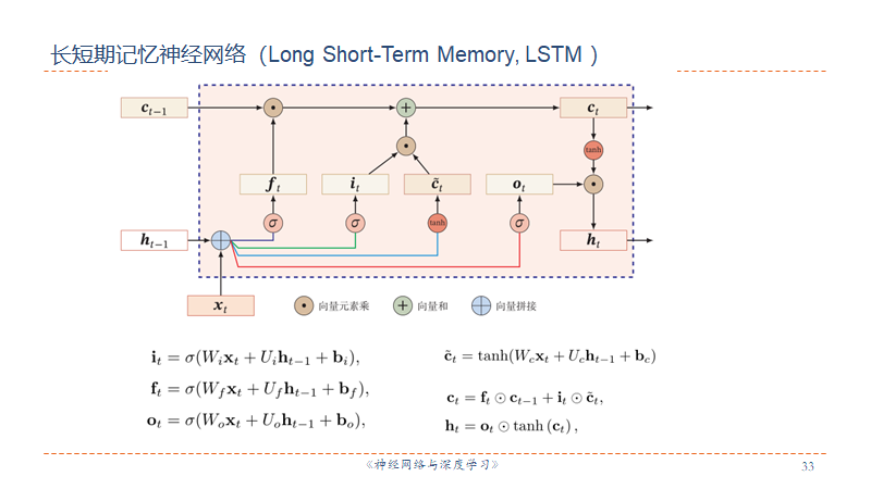 LSTM完整结构