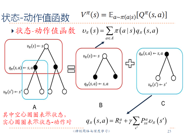 记忆辅助图