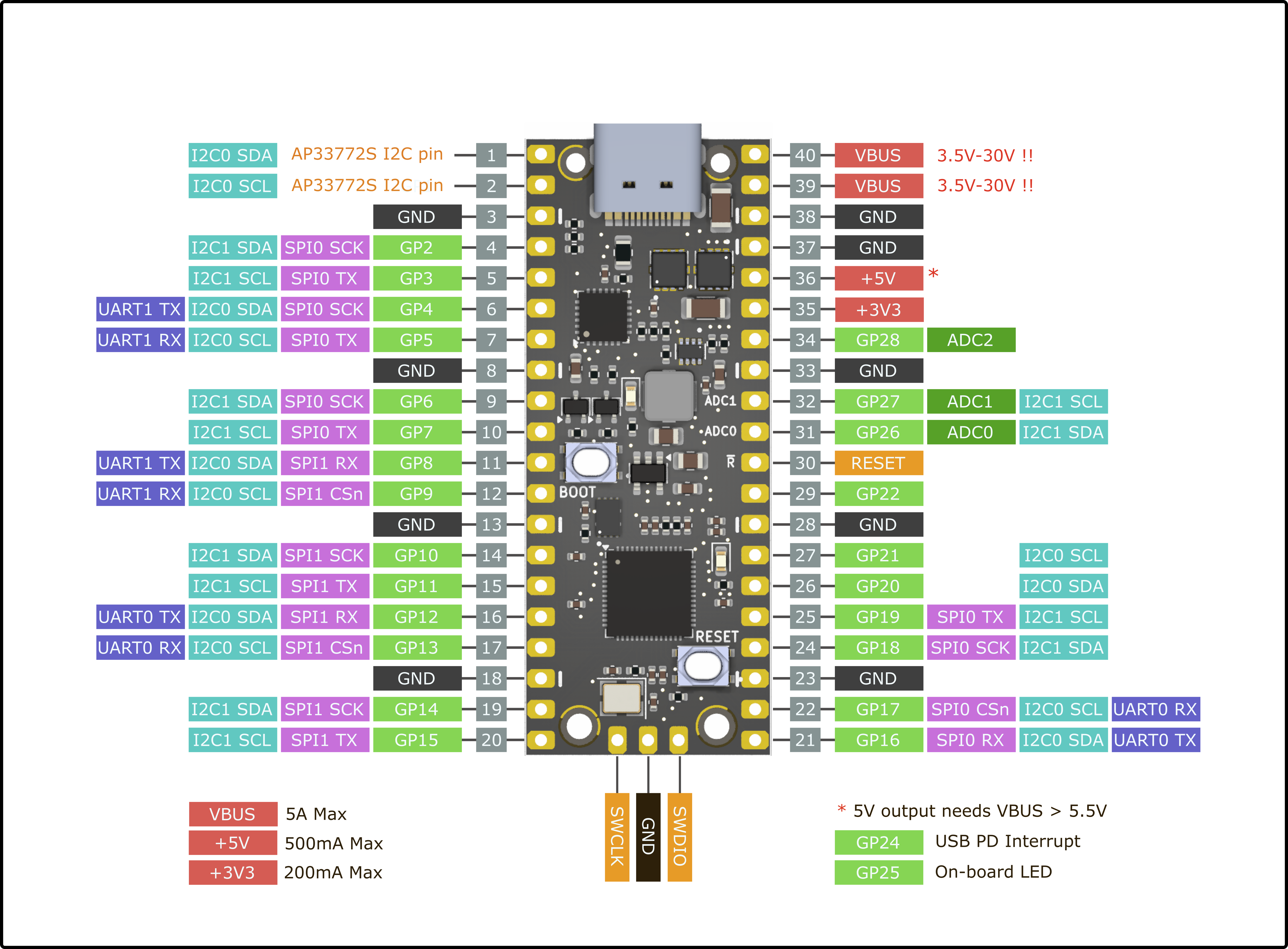 PicoPD Pro, from the project README