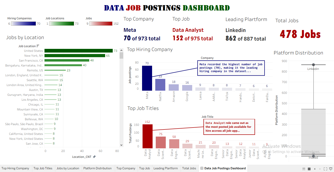Data job postings Tableau dashboard