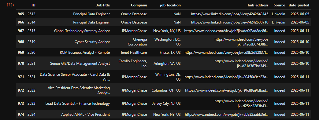 Data job postings dataset