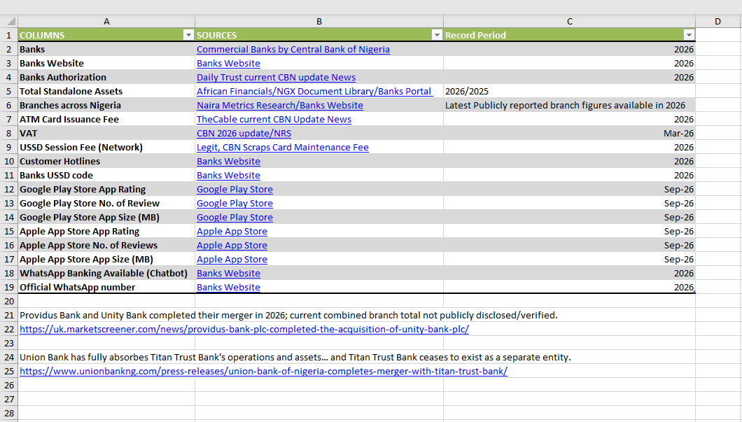 Nigeria banking data dictionary and sources