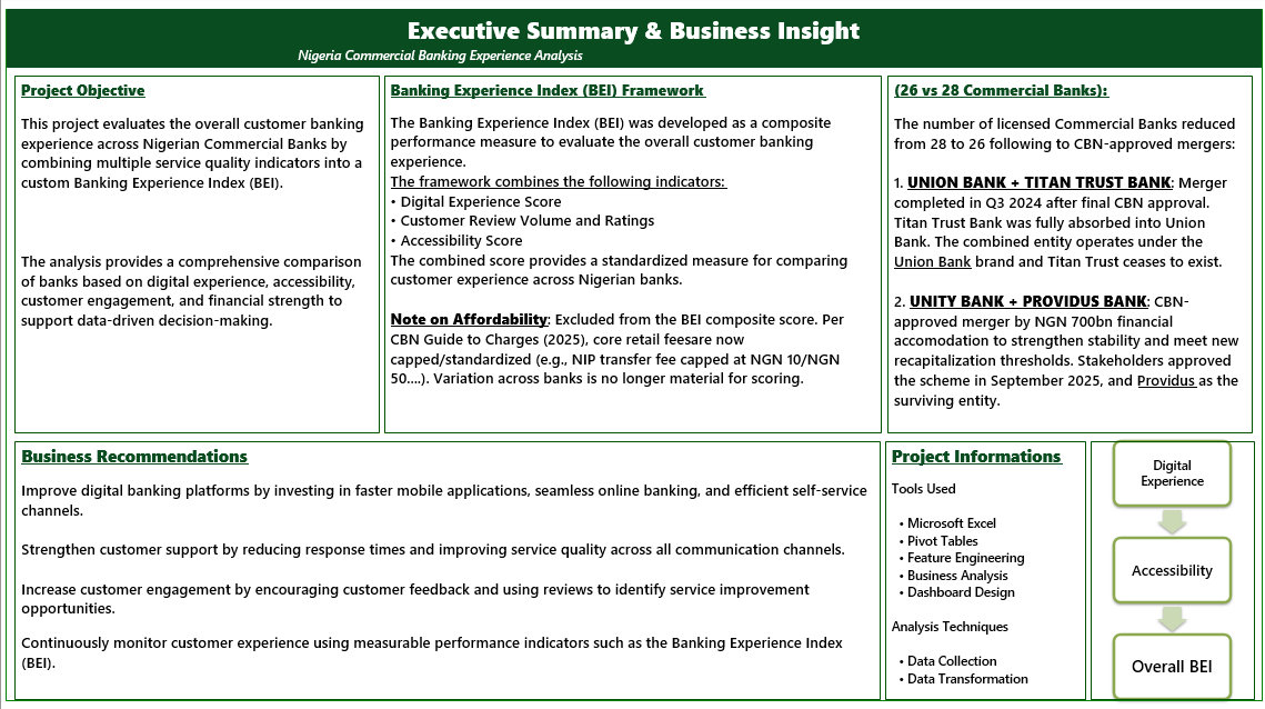 Nigeria banking executive summary and business insights