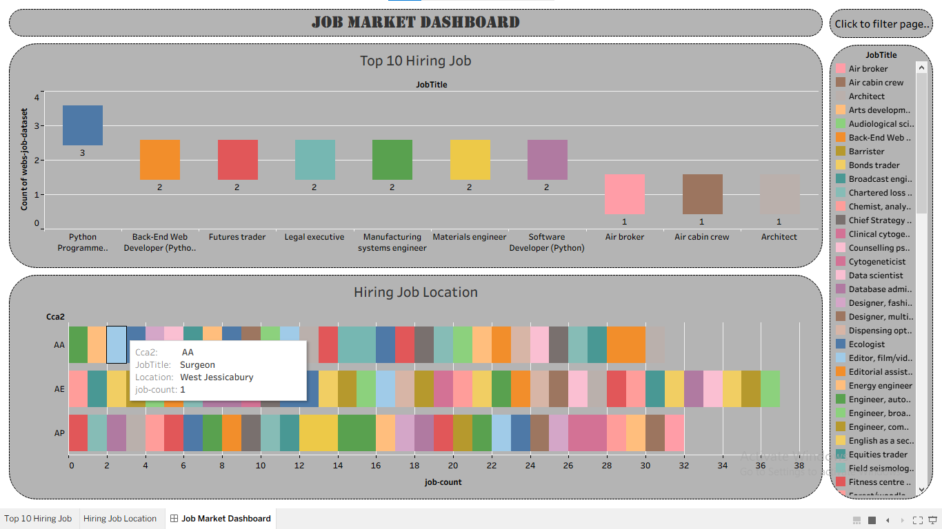 Job market analysis dashboard