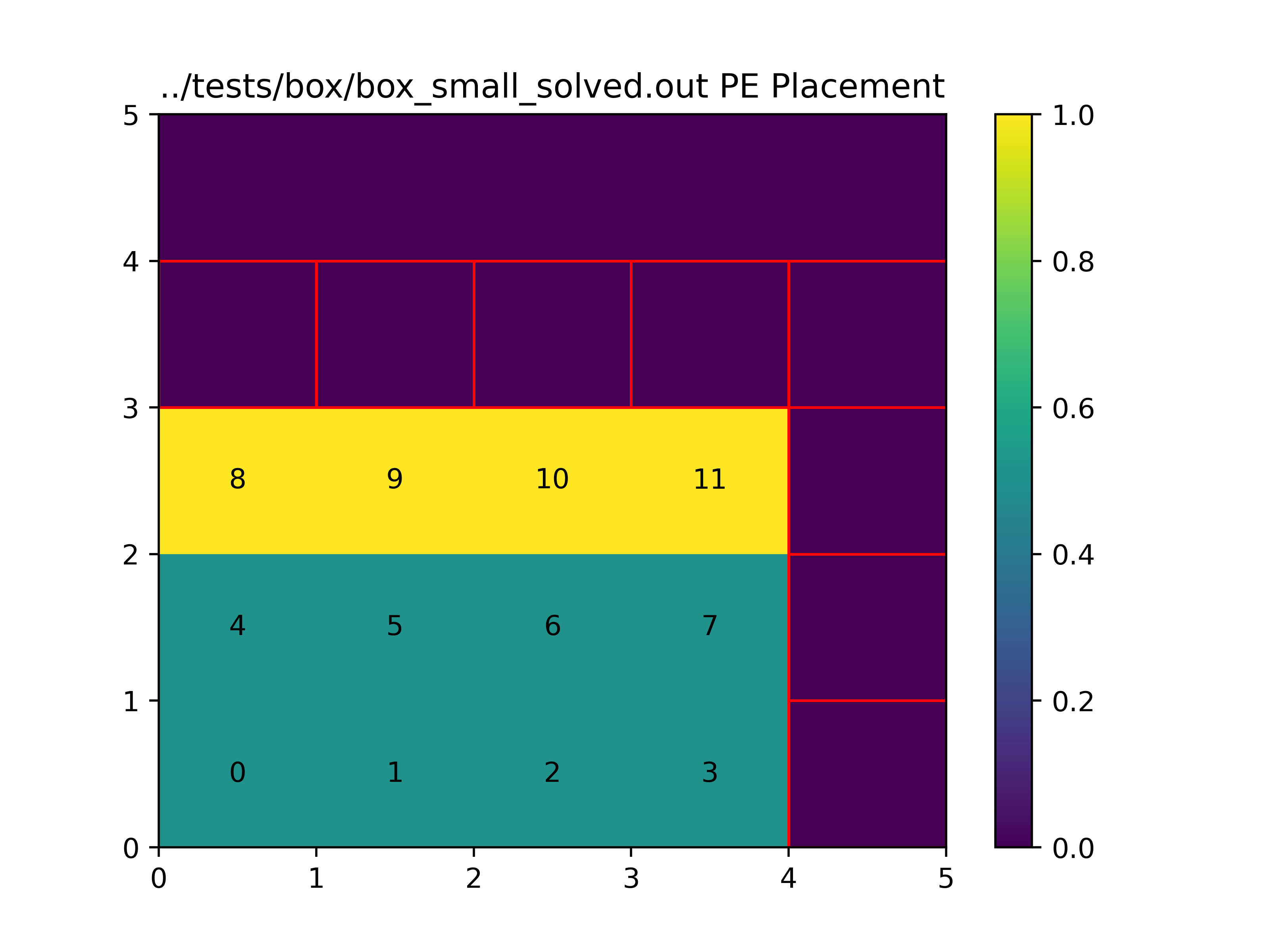box_small_solved.in