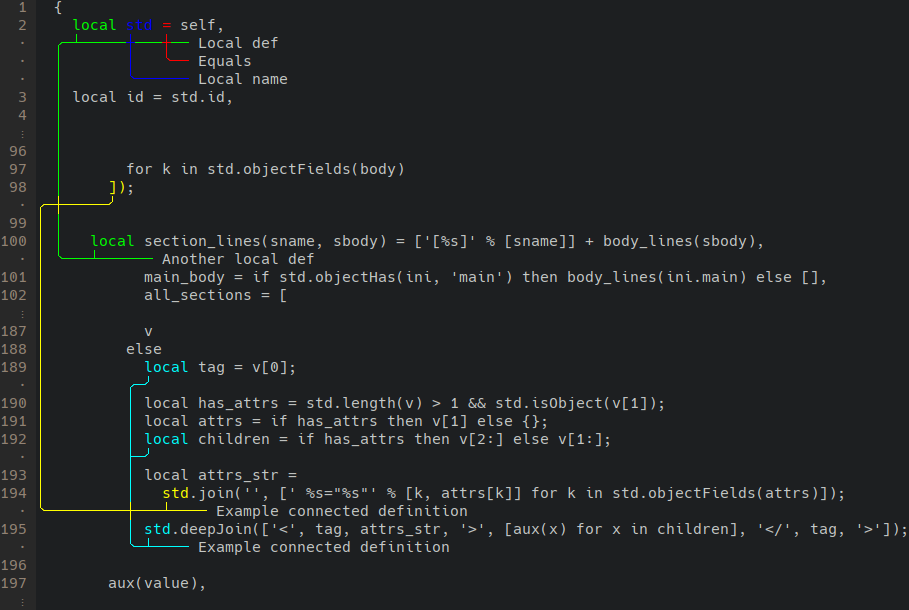 annotated code example