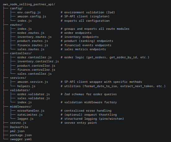 Amazon SP-API MCP File Structure