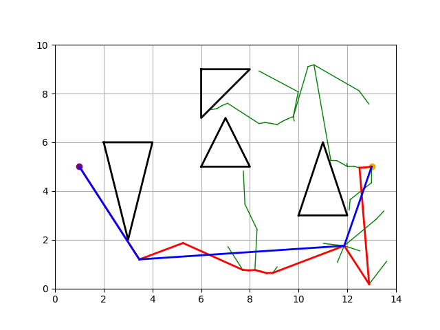 Motion Planning (RRT and EST)