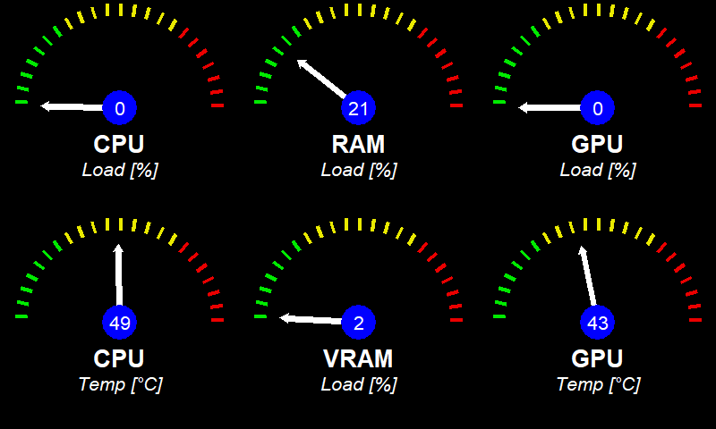 A screenshot of a type-1 dashboard design