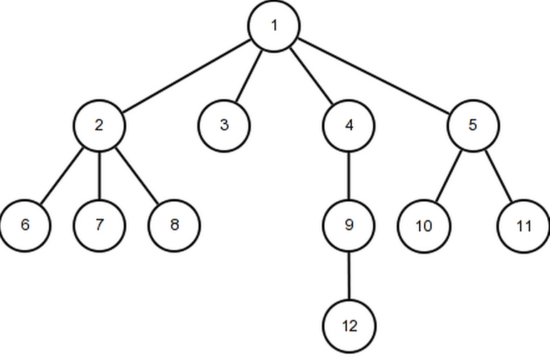 Example of a simple tree data structure