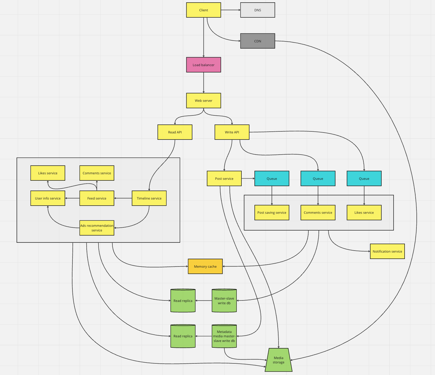 Full schema