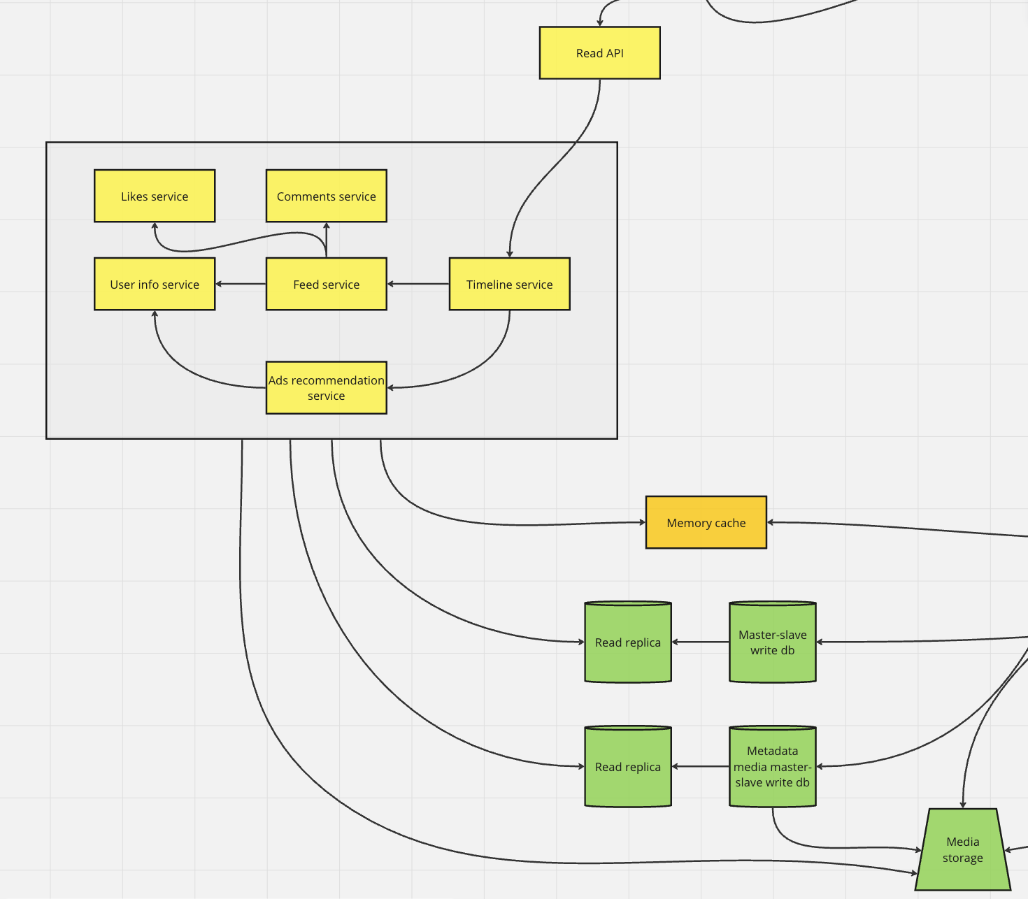 Read components