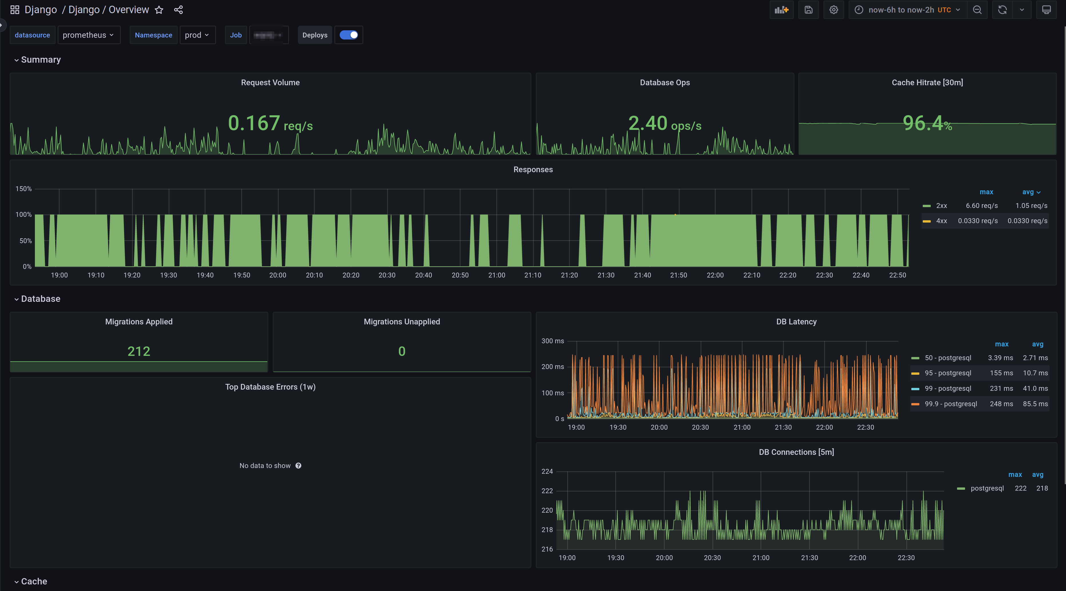 django-overview