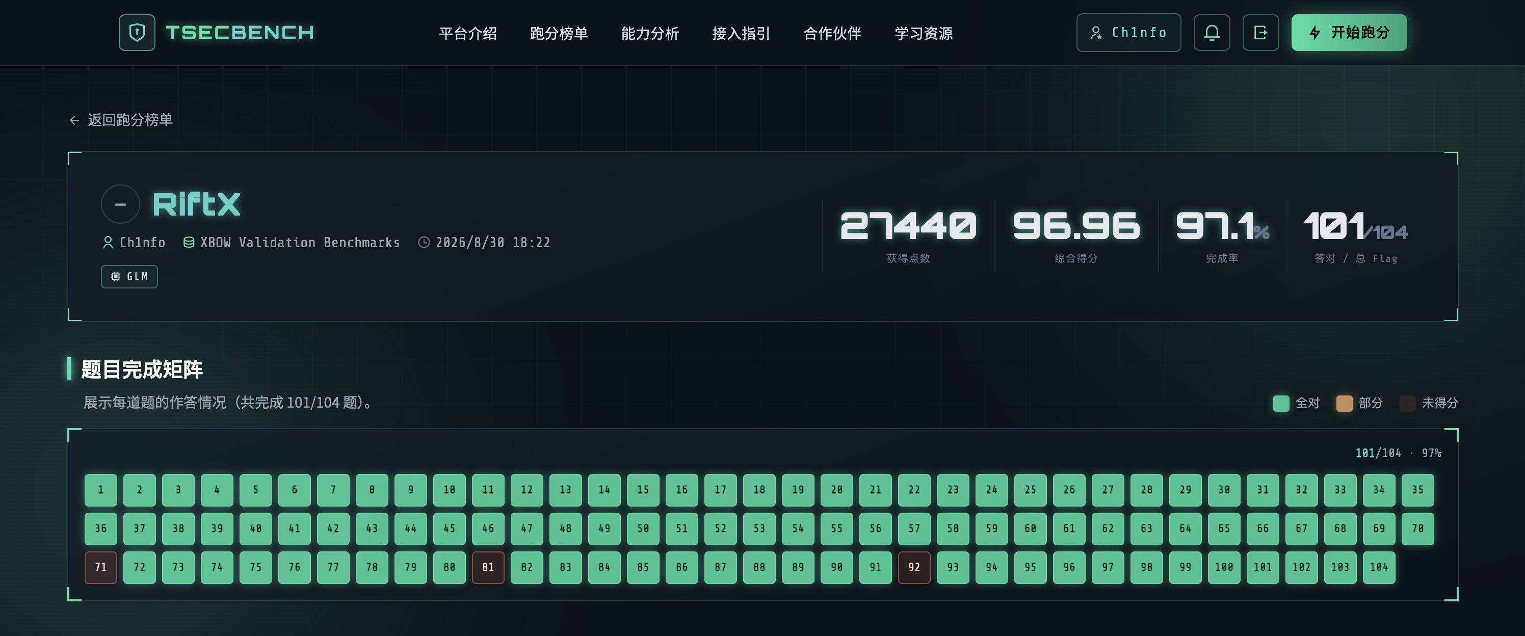 RiftX TSECBENCH benchmark result
