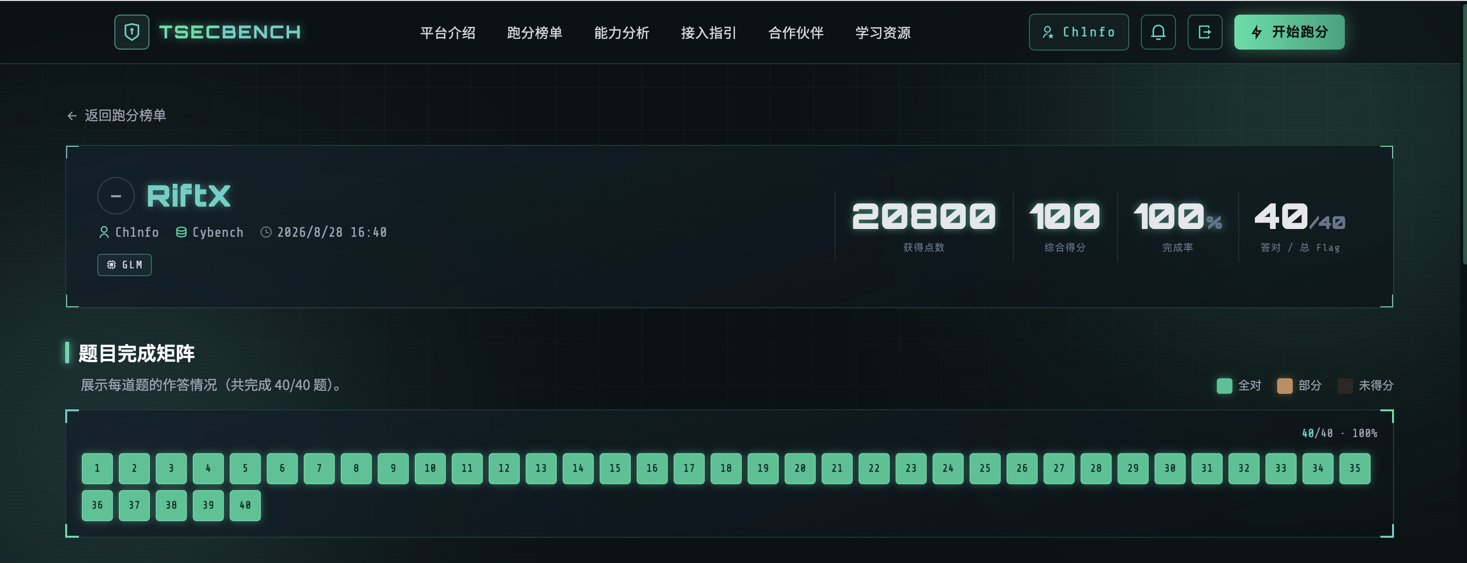 RiftX CyBench result