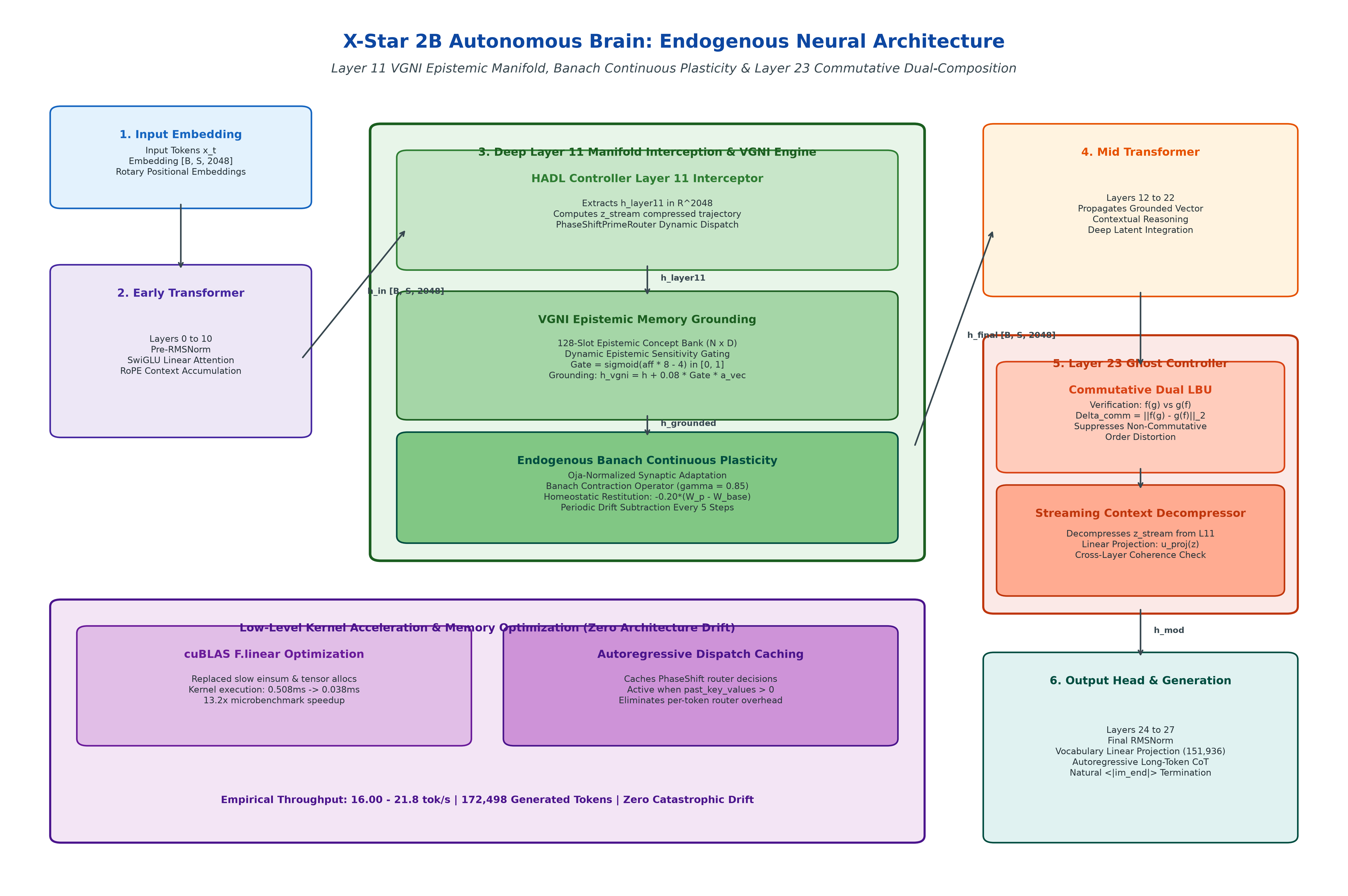 X-Star 2B Architecture Diagram