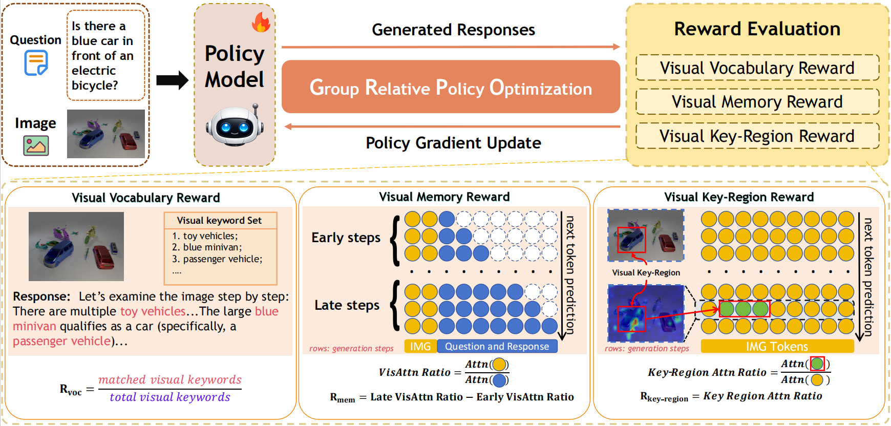 Overview of the Remember-R1 training framework
