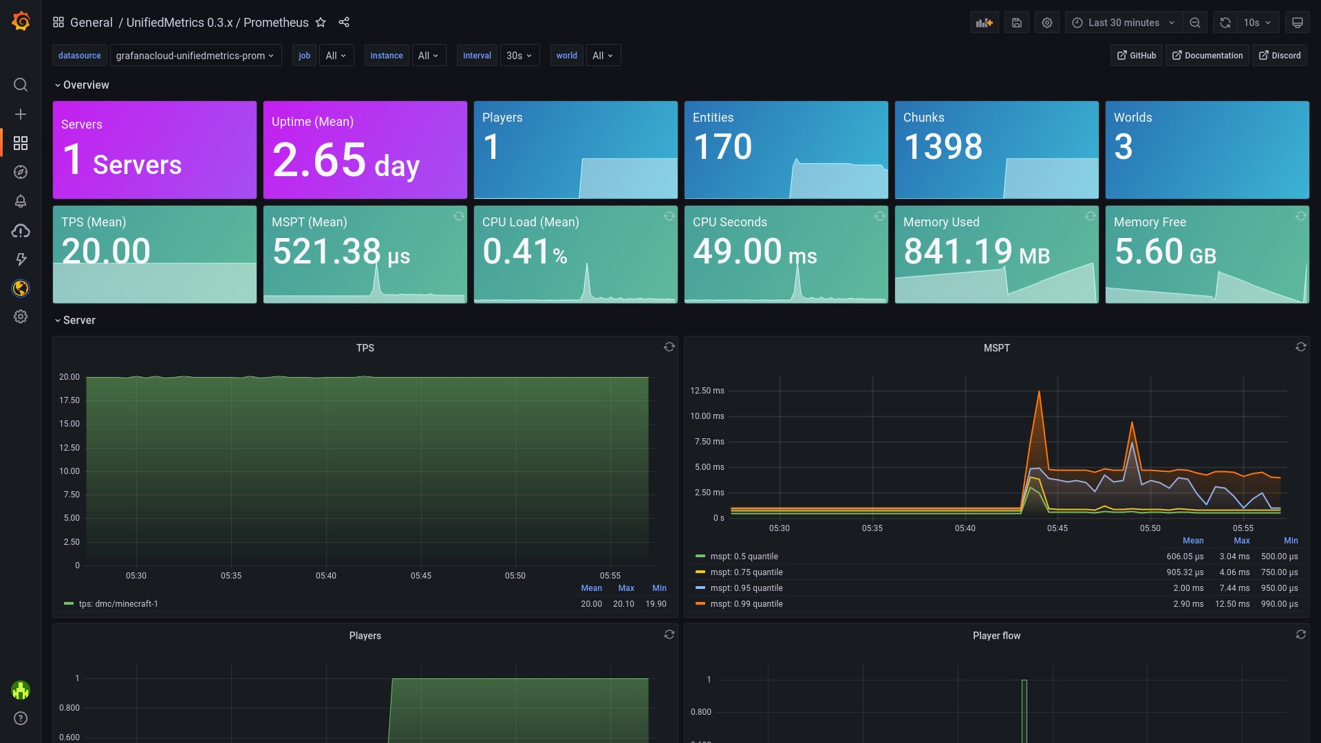 Grafana Dashboard