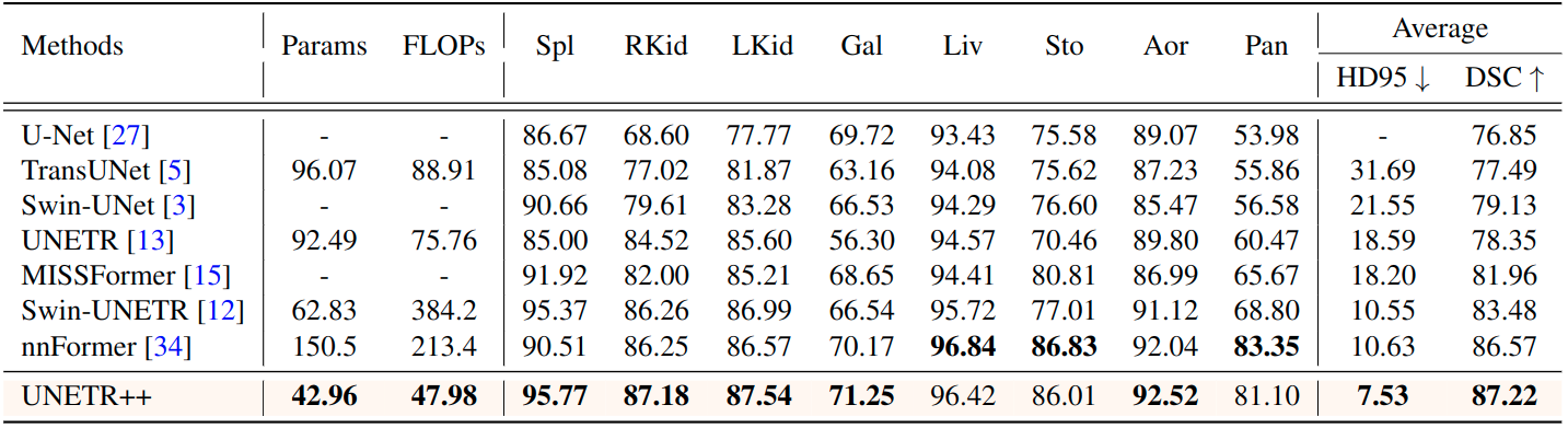 Synapse Results