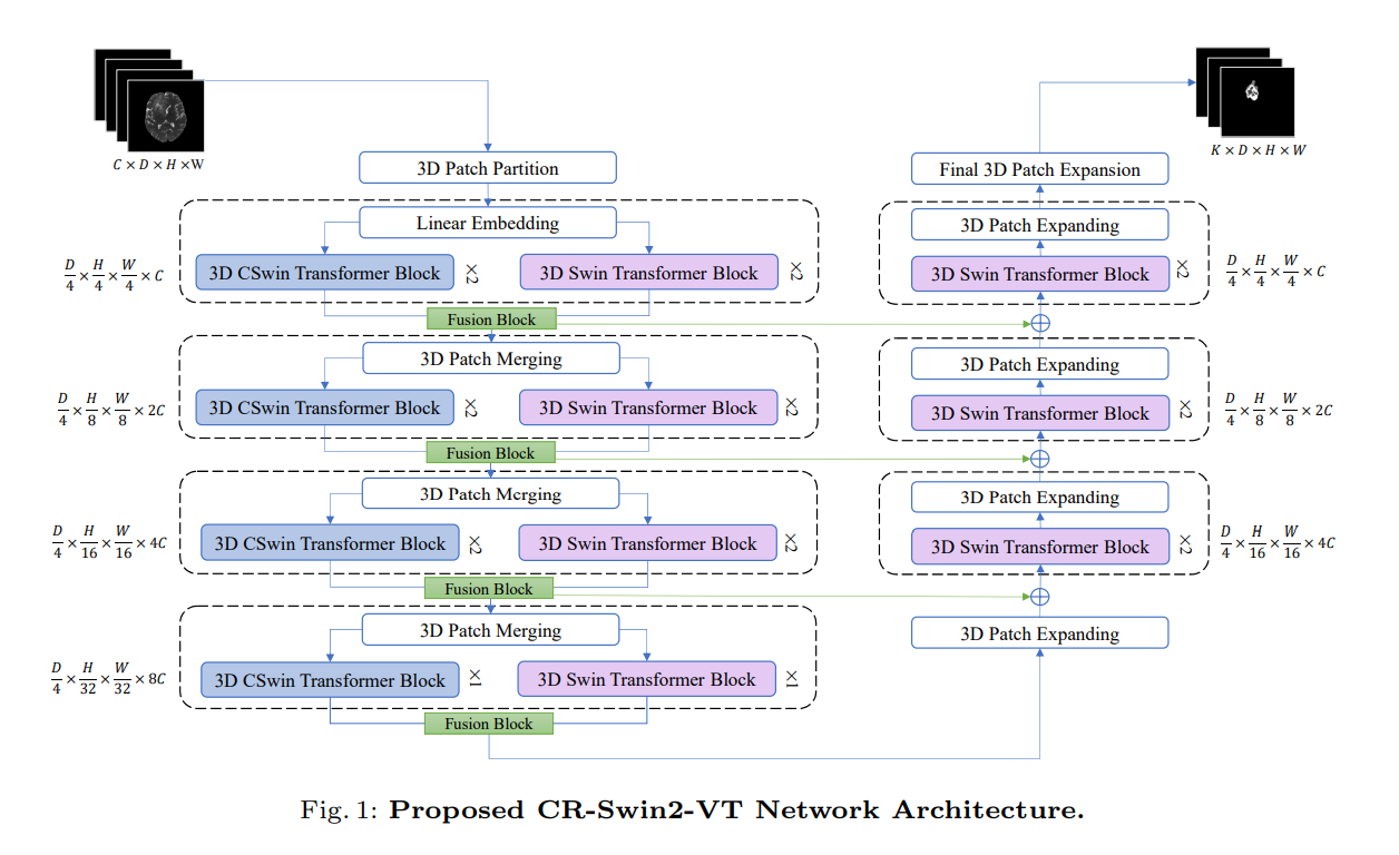 Proposed Architecture