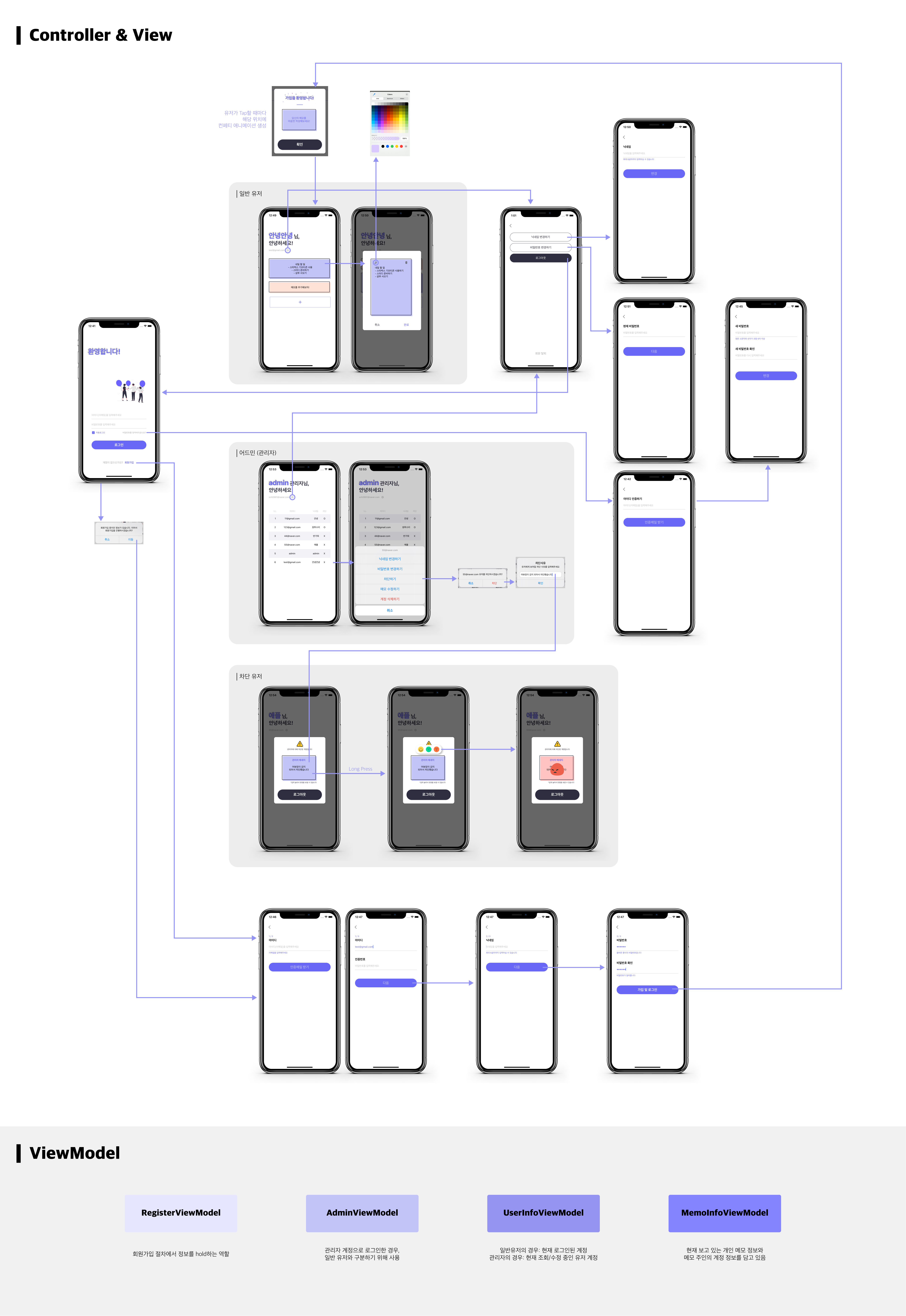 iOS_Structure