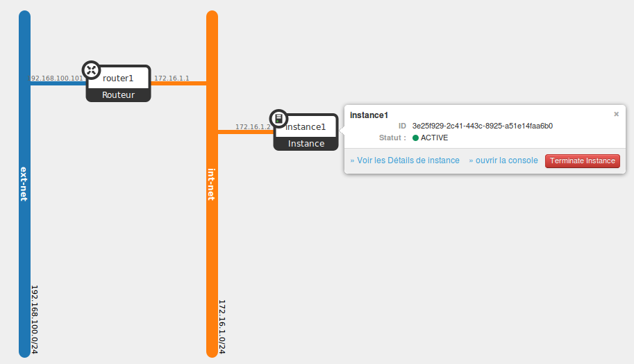 https://raw.githubusercontent.com/ChaimaGhribi/OpenStack-Icehouse-Installation/master/images/Instance-creation.png