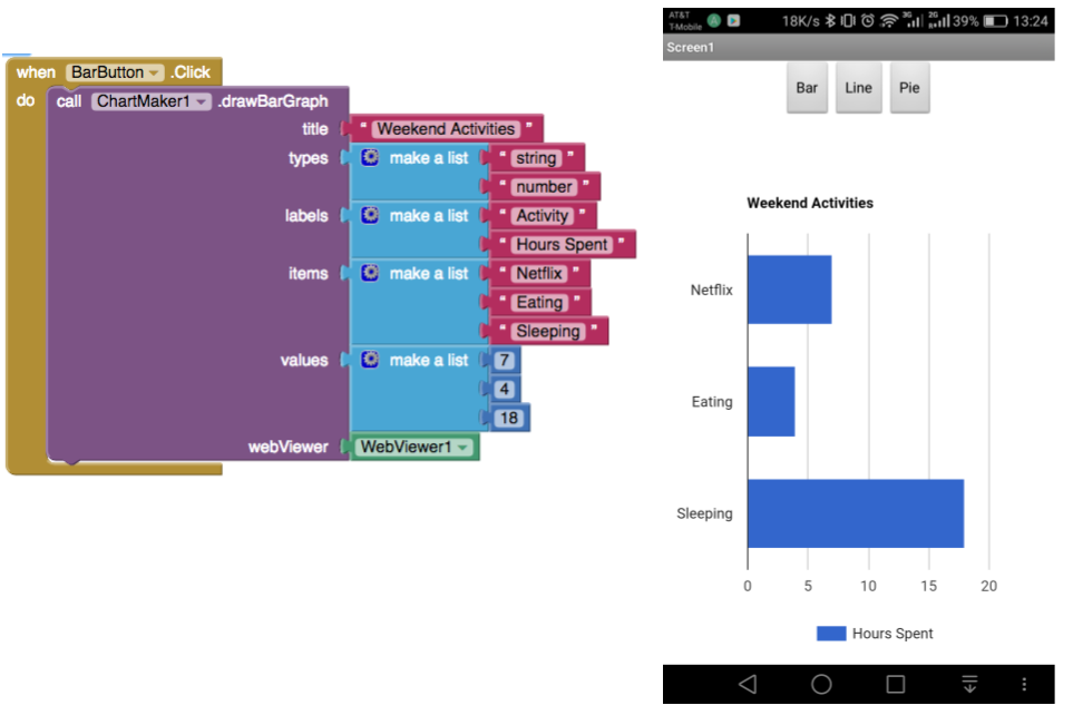 Bar Chart Block