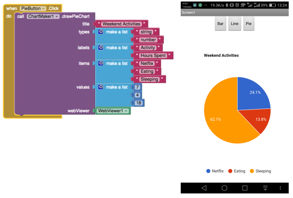 Pie Chart Block