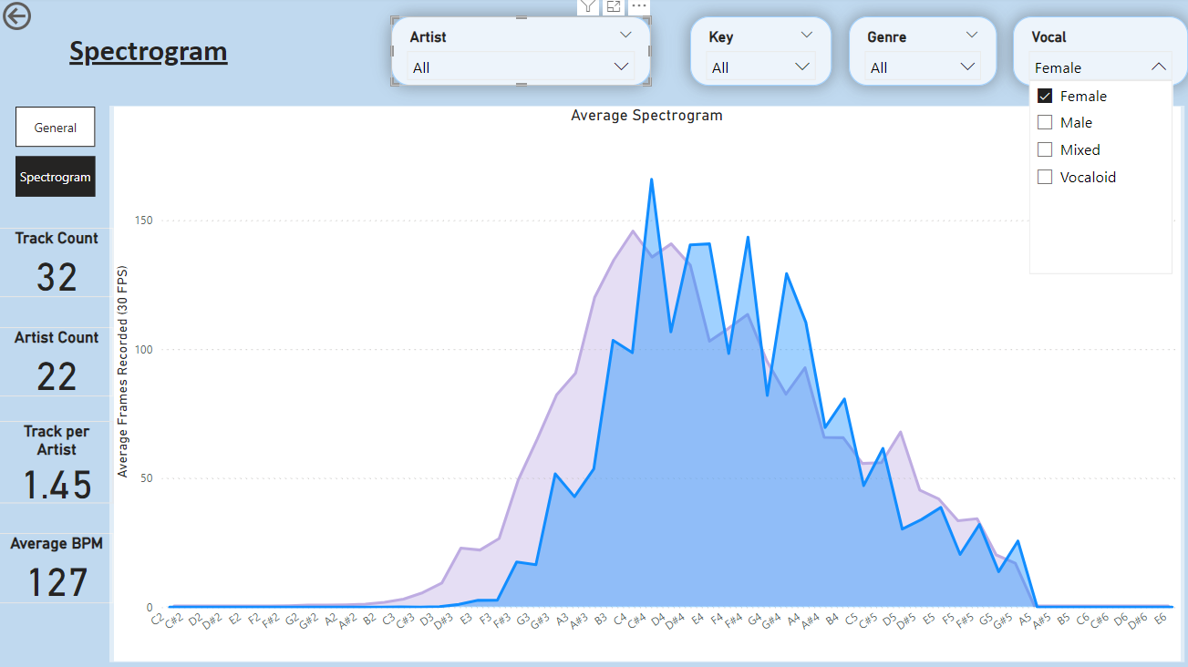 Dashboard_upload