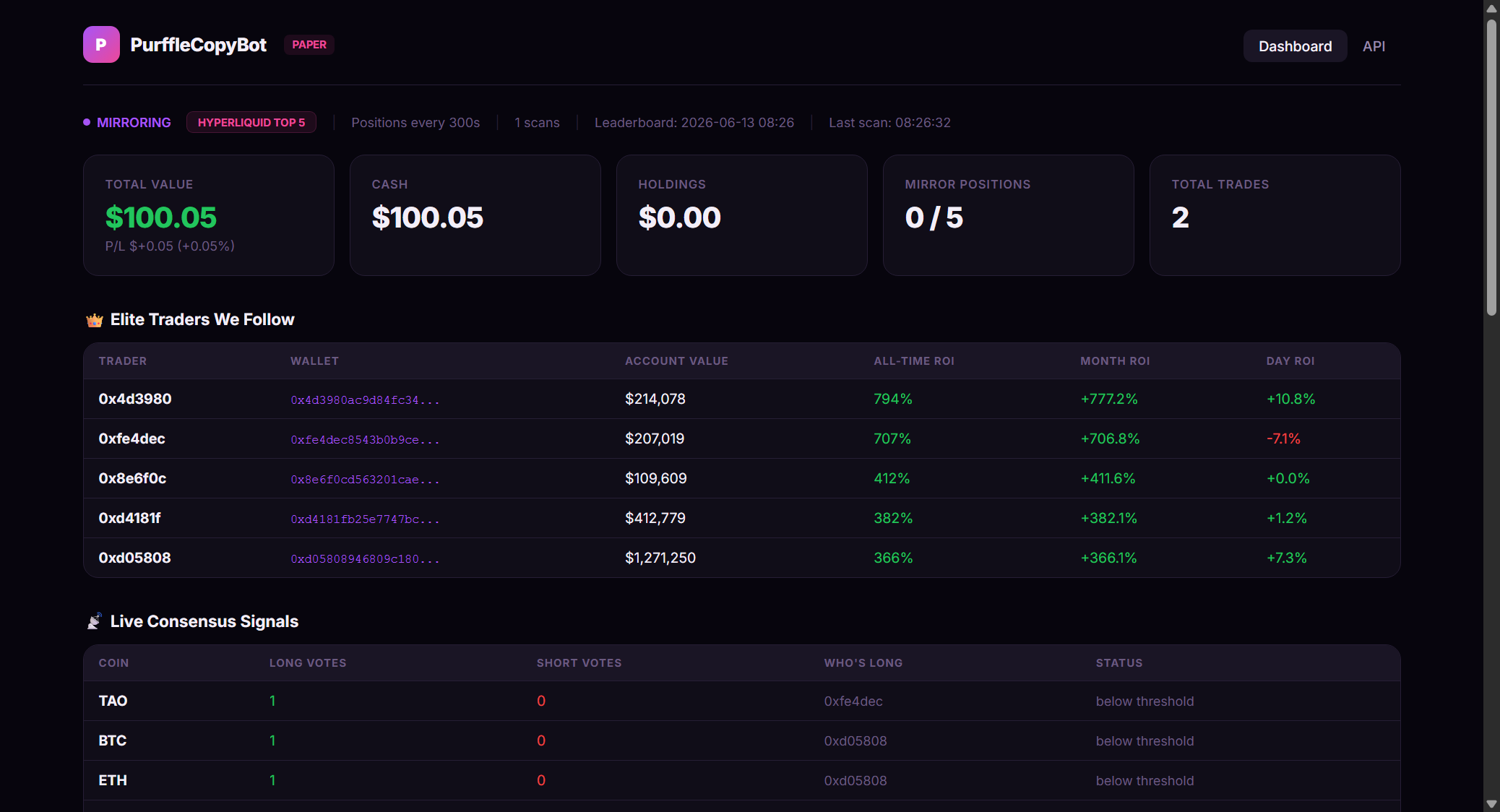 Purffle CopyBot dashboard — mirror top Hyperliquid traders with consensus signals