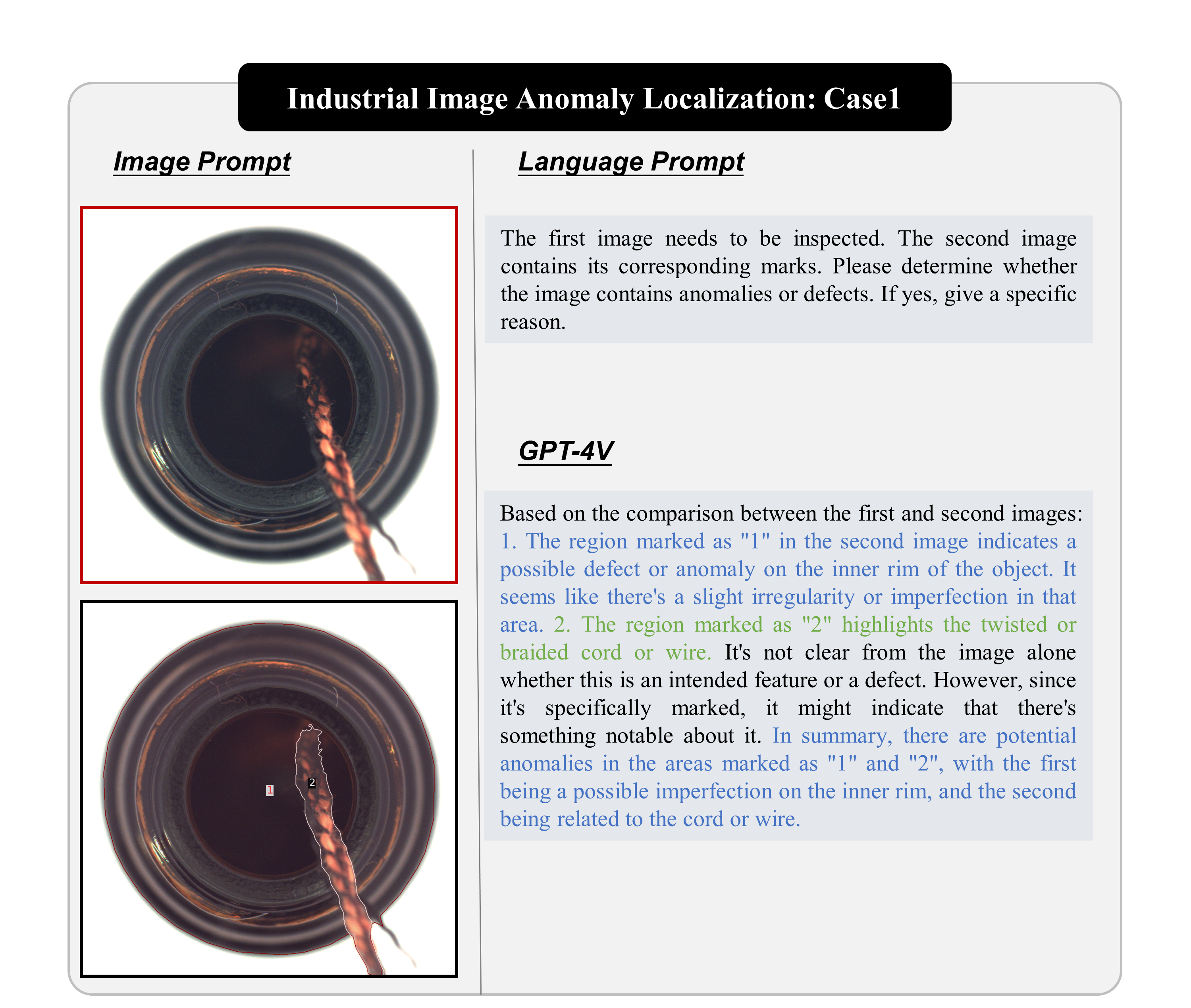 Industrial Image Anomaly Localization