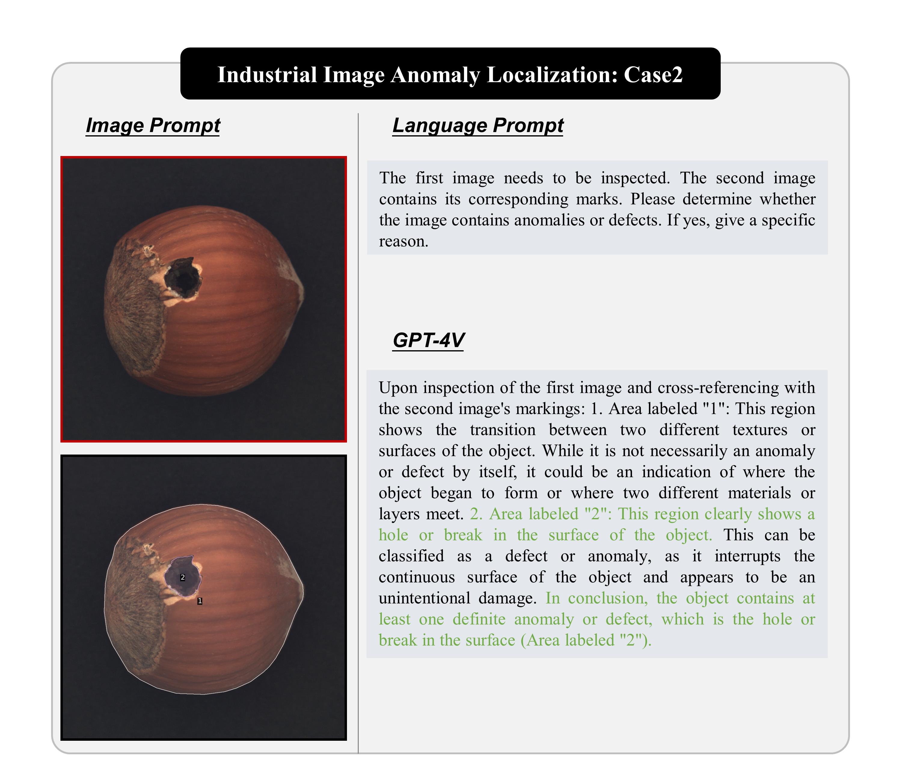 Industrial Image Anomaly Localization