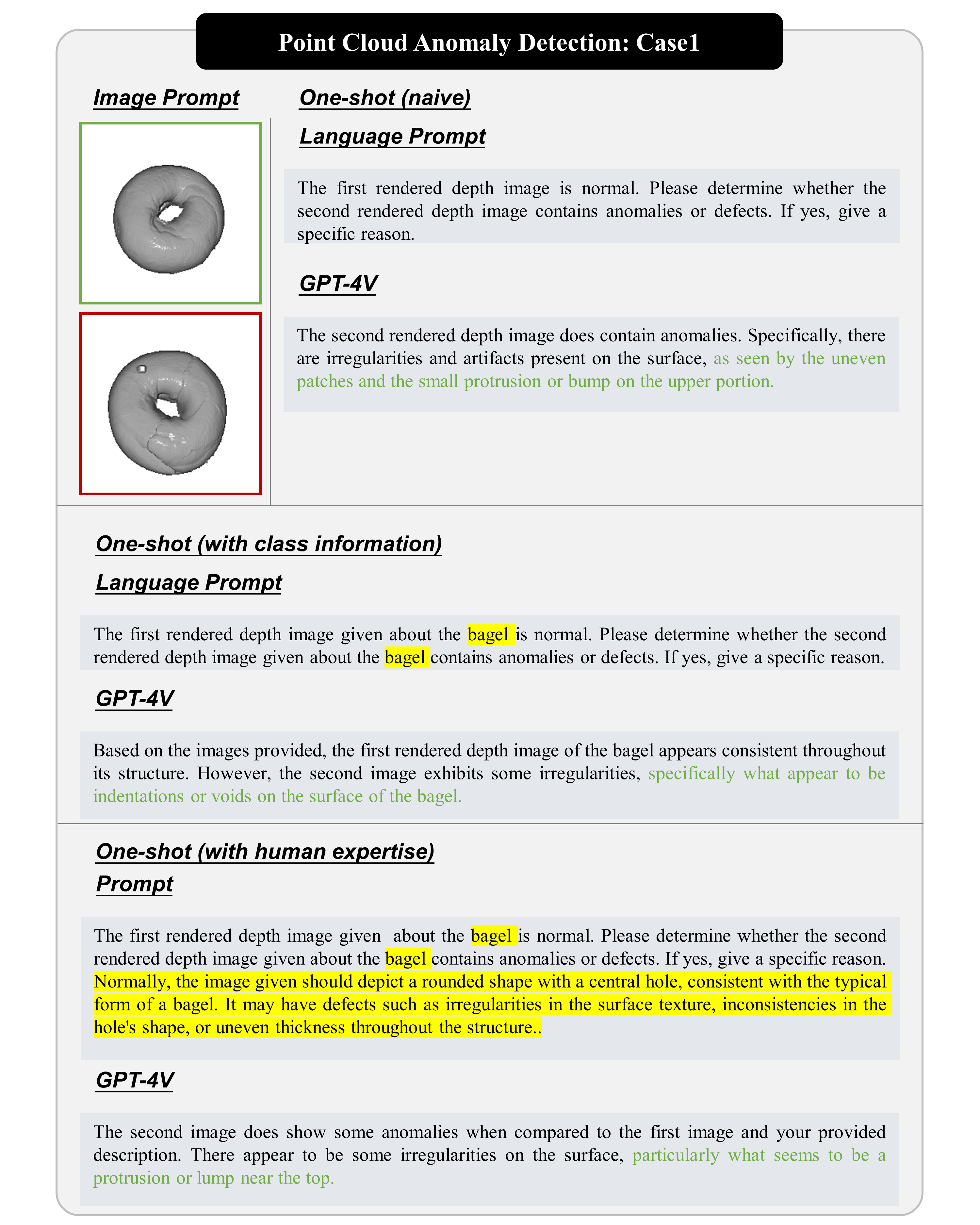 Point Cloud Anomaly Detection