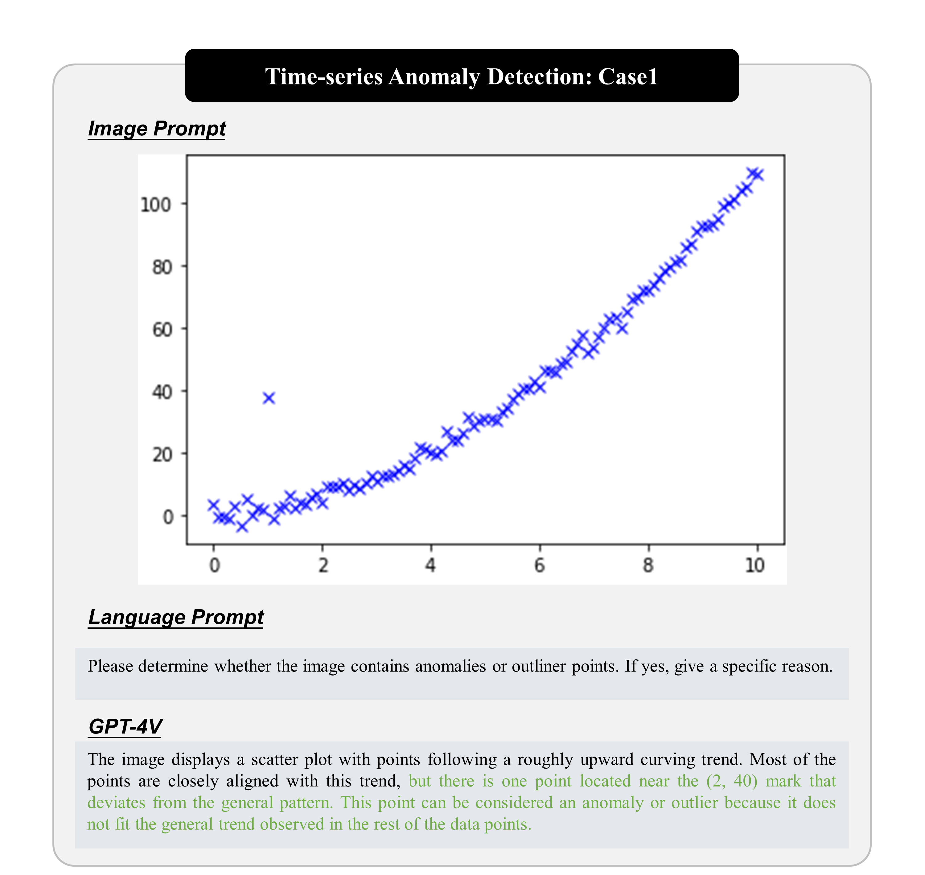 Time Series Anomaly Detection