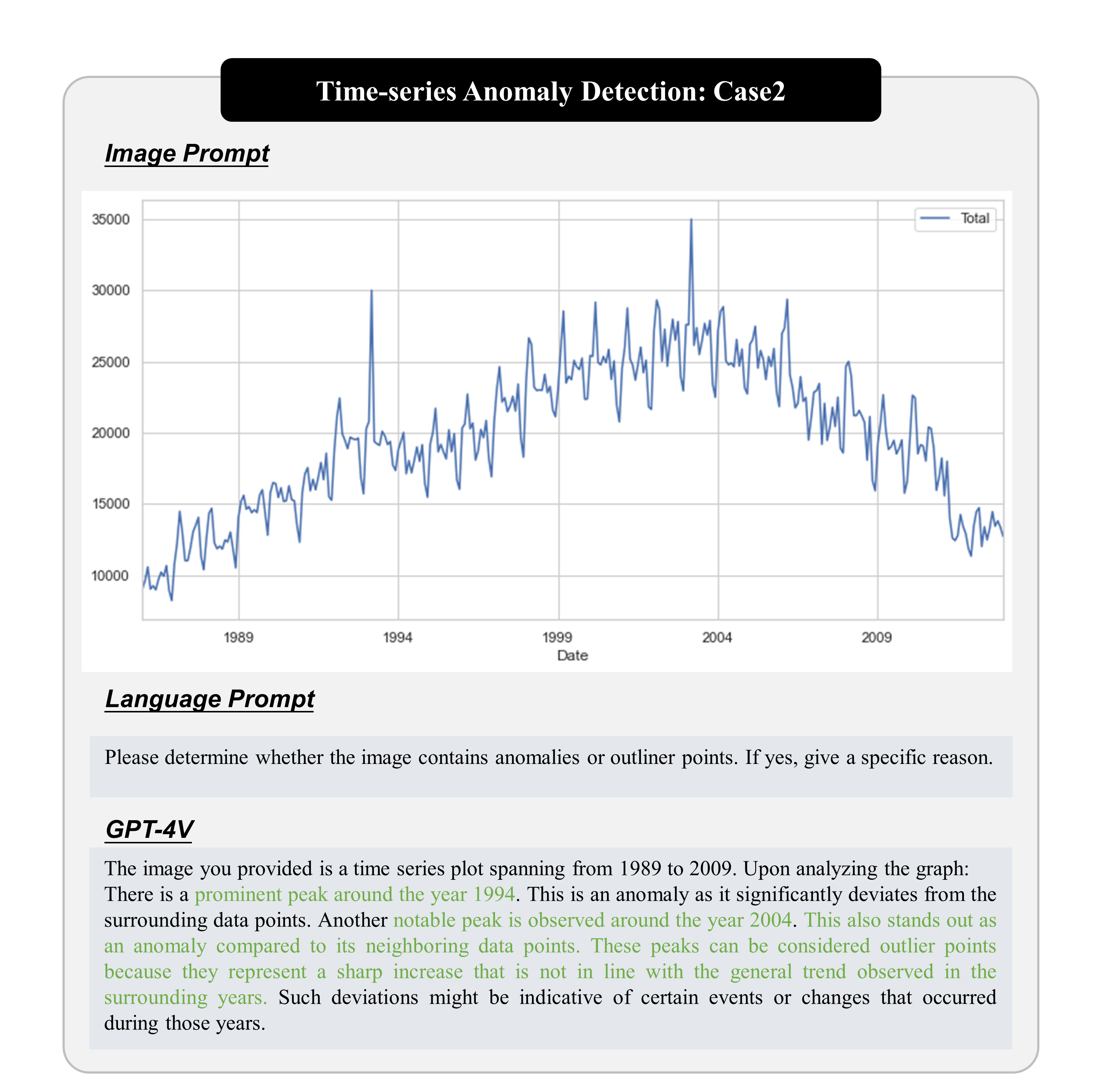 Time Series Anomaly Detection