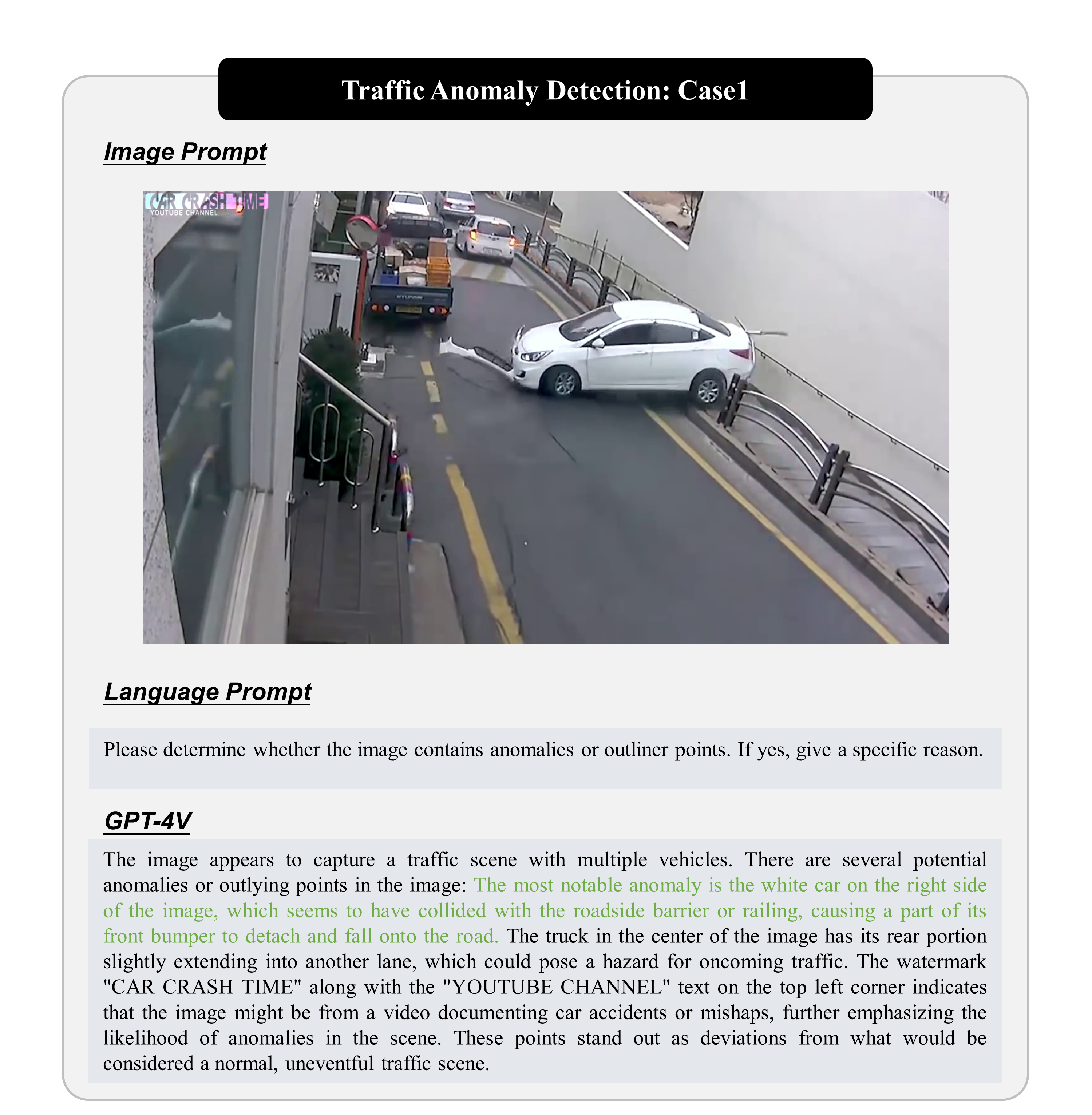 Traffic Anomaly Detection