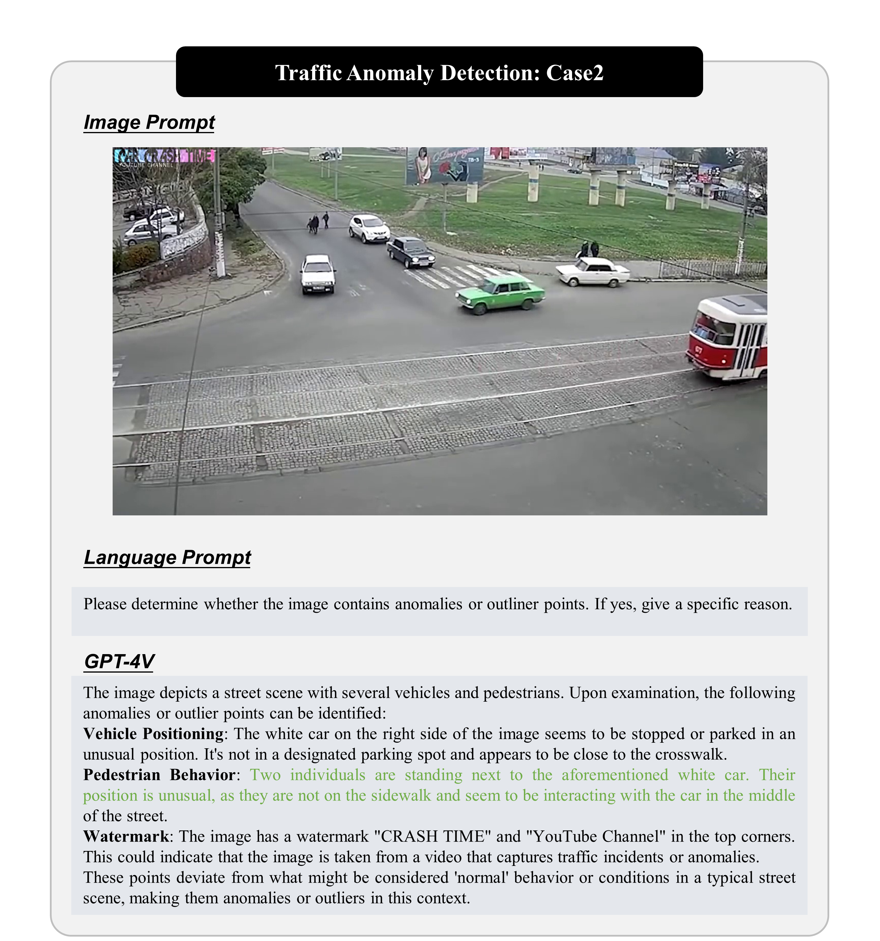 Traffic Anomaly Detection