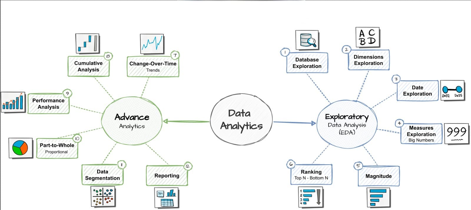 EDA Data Warehouse Project Roadmap Preview