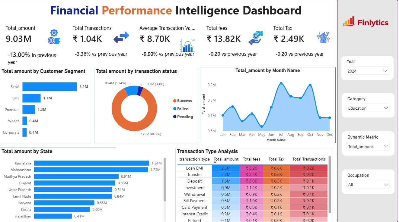 Financial Performance Intelligence Dashboard Preview